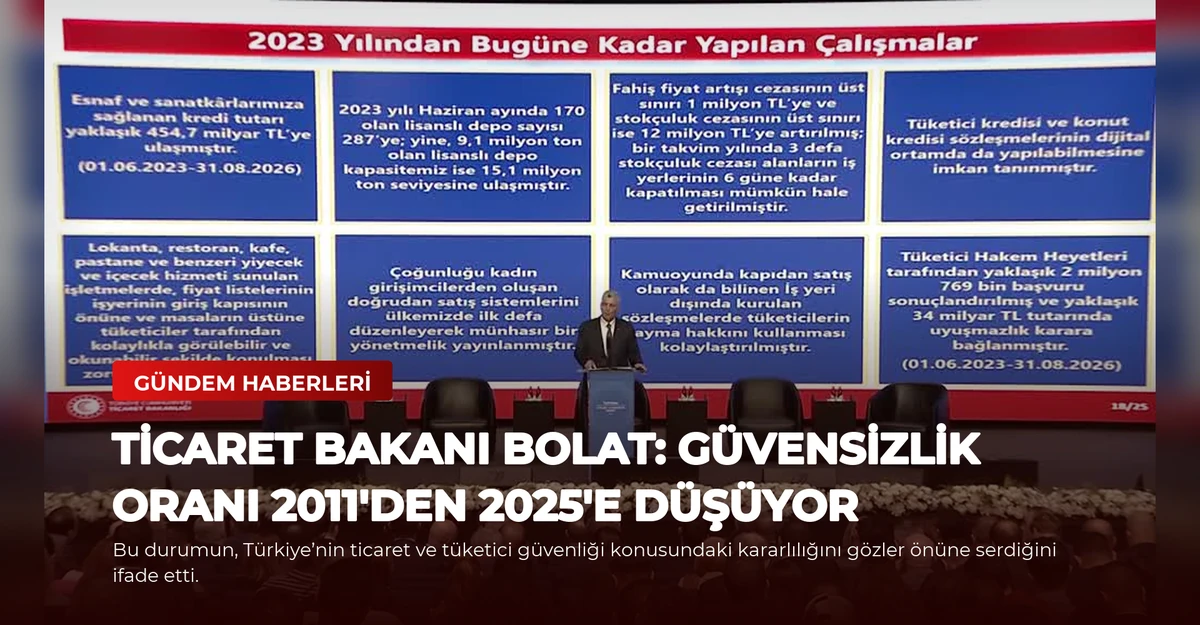 Ticaret Bakanı Bolat: Güvensizlik Oranı 2011'den 2025'e Düşüyor