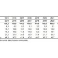 Tüik: En yüksek gelir grubunun toplam gelirden aldığı pay %48,1 oldu